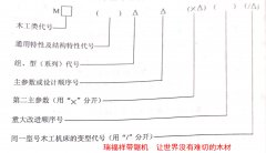 <b>瑞福祥帶（dài）鋸機告訴您帶鋸機型號編製</b>
