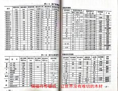 帶鋸機的技術規格