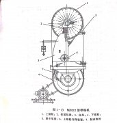 <b>帶鋸機的結構（gòu）與（yǔ）工作原（yuán）理</b>