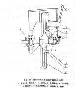 <b>帶鋸機鋸輪（lún）</b>