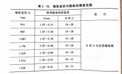 <b>帶鋸機鋸輪的功能（néng）</b>