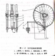 帶鋸機鋸（jù）條的張緊裝置