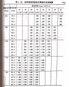 <b>帶鋸機張緊裝置（zhì）</b>