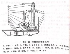 <b>木工帶鋸機跑車（chē）</b>