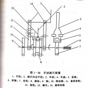 <b>帶（dài）鋸機原木側向進給裝置(搖尺裝置（zhì）)</b>