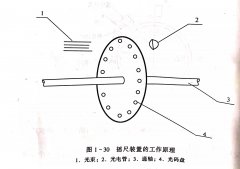<b>帶（dài）鋸機（jī）打齒裝置</b>