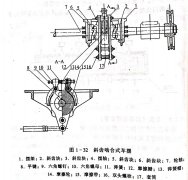 <b>帶鋸機車擺(自動退避裝（zhuāng）置)</b>