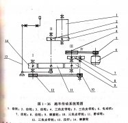 <b>帶鋸機（jī）跑車縱向傳動行走裝置</b>