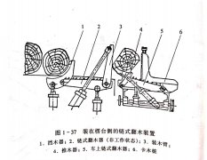 <b>帶鋸（jù）機上料裝置與接（jiē）料裝置</b>