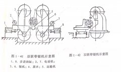 <b>瑞（ruì）福祥新型帶鋸機簡介</b>