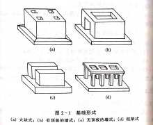 <b>帶鋸機的基礎設計計算</b>