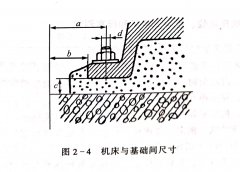 帶鋸機安裝土壤校驗及動力校驗