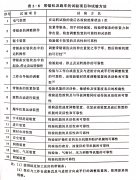 <b>帶鋸機安裝前的檢查與安裝後的試驗</b>