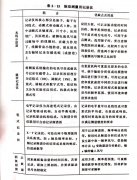 <b>帶鋸（jù）機的振動試驗（三）</b>