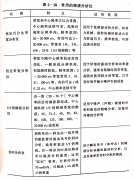 <b>帶鋸機的振動試驗（四）</b>