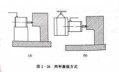 <b> 木工（gōng）帶鋸機跑車的振動試驗（二）</b>