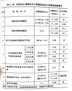 <b>木工帶鋸機跑車（chē）的精（jīng）度檢查（一）</b>