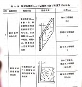 <b>木工帶鋸機跑車的精度檢查（三（sān））</b>