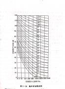 <b>木工帶鋸機跑車的（de）噪（zào）聲檢測（一）</b>