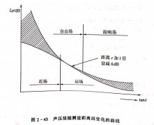 <b>木工帶鋸機跑車的噪聲檢測（二）</b>