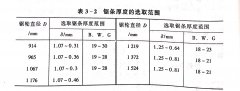 <b>帶鋸機的調試安（ān）裝</b>