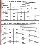 <b>調整張（zhāng）緊機構</b>