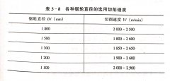 <b>帶鋸機鋸（jù）切用量的選擇對鋸割質量（liàng）的影響</b>