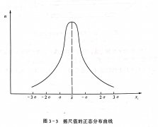 <b>測定值的計算</b>