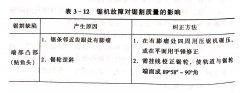 <b>提高技術操作水平，保（bǎo）證鋸割質量</b>