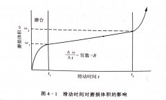 <b>帶鋸機的保養與維修--帶鋸機的磨損和潤滑</b>