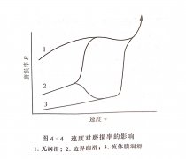 <b>帶鋸機速度對磨損的影響（xiǎng）</b>