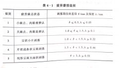 <b>帶鋸機零件自然磨損的形式（shì）</b>