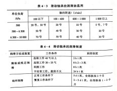 <b>典型（xíng）帶鋸機零部（bù）件的潤滑新型立式帶鋸機廠家</b>