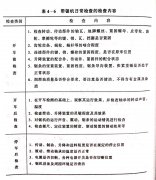 <b>帶鋸機的保養帶鋸機廠家價格</b>