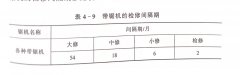 <b>帶鋸機的修理</b>